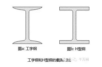 仪陇钢材